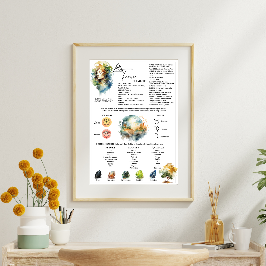 Les quatre éléments: collection imprimable